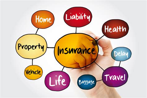 Three Insurance Coverages For December Ram Insurance Services