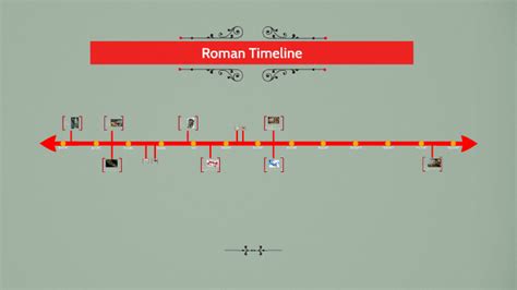 Roman Timeline By Jack Taylor