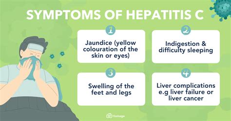 Hepatitis C Symptoms Causes Stages And Treatment Homage Malaysia