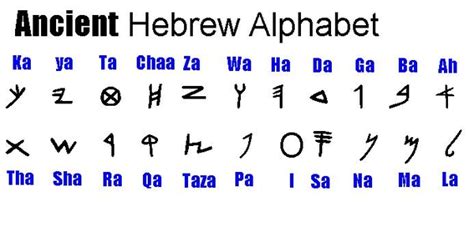 Unique Translation Of The Paleo Hebrew Tanach