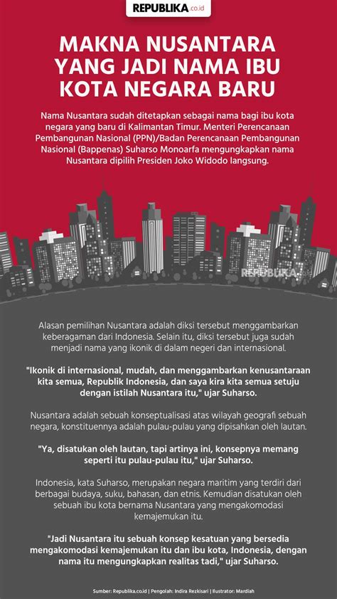 Infografis Makna Nusantara Yang Jadi Nama Ibu Kota Negara Baru Republika Online Mobile