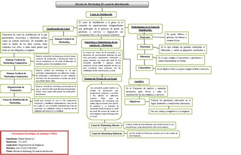 Mercadeo I Mezcla De Marketing El Canal De Distribucion Mapa