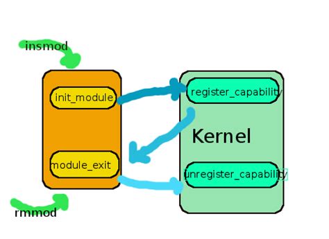 Kernel modules were not reloaded. Kernel modules were not reloaded. Kernel modules were not reloaded. The story of an hour by kate chopin. Kernel modules were not reloaded.