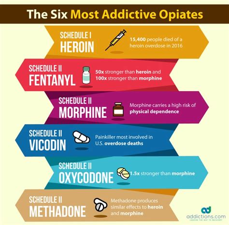 Most Addictive Prescription Drugs List Popularquotesimg