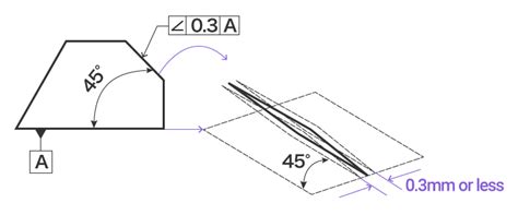 Orientation Tolerance Types Of Geometric Tolerances Gdandt