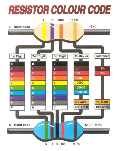 10 Ohm Resistor Color Code 5 Band