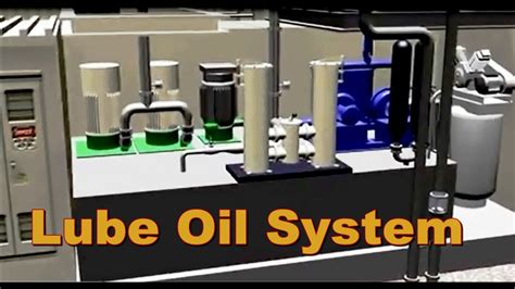 Ccc's gas turbine fuel controller optimizes control with the following. Secrets of Turbine Lube Oil System - YouTube