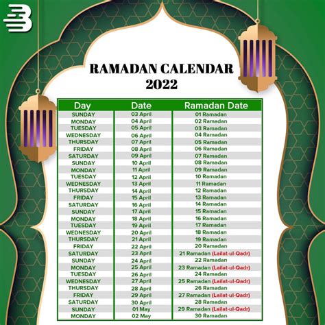 Ramadan Calendar 2022 Sahri And Iftar Timings In Pakistan