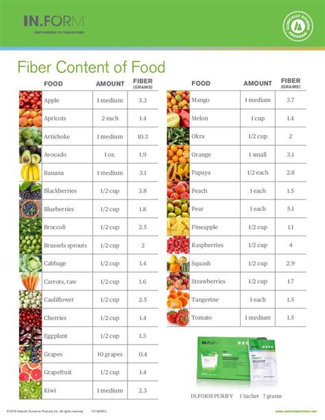High Fiber Foods Chart Printable