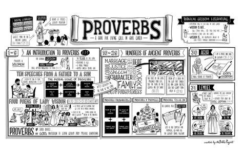 Proverbs Bible Explore