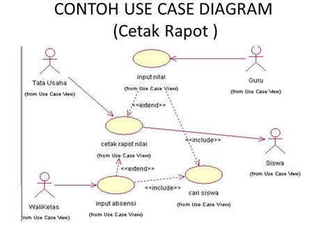 Contoh Use Case Diagram Penjualan Koleksi Gambar