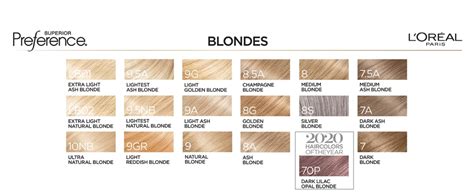 Loreal Hair Color Chart Hair Color Chart Loreal Hair Color Blonde My XXX Hot Girl