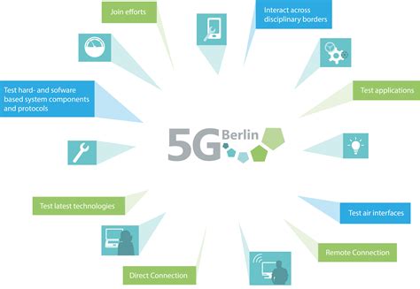 Applications of 5g mobile technology