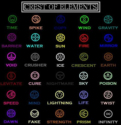 Pin By Cam On Other Magic Symbols Element Symbols Elemental Magic