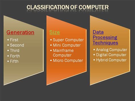 Computer Notes 1 Classification Of Computer