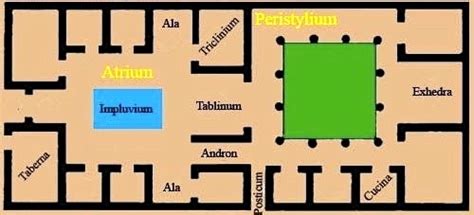 6 Dream Ancient Roman House Floor Plan Photo Home Plans And Blueprints
