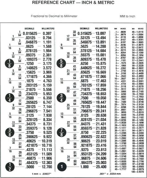 Fraction Decimal Millimeter Conversion Chart Ebtihalbarney