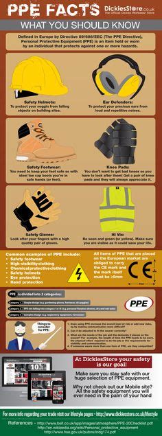 Ppe Facts Health And Safety Poster Safety Posters Office Safety