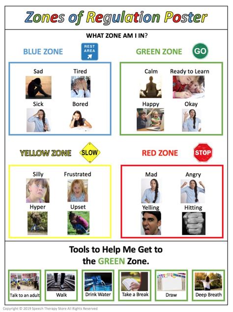 Zones Of Regulation Poster Freebie Editable Speech Therapy Store