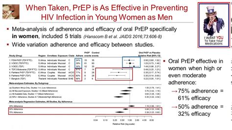 Use Of Prep In Pregnancy And Breastfeeding Opportunities For Hiv