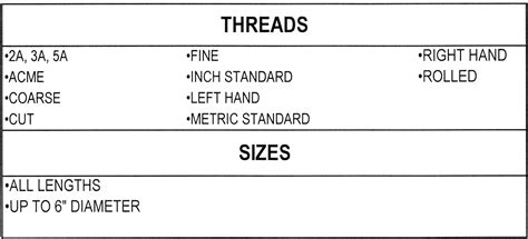 Sizes And Threads Zero Products Inc