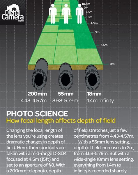 Deep Depth Of Field Vs Shallow 10 Common Questions And Answers Depth