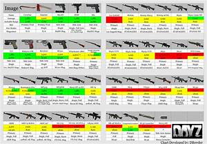 Dayz Weapons Comparison Chart Dayz Pvp