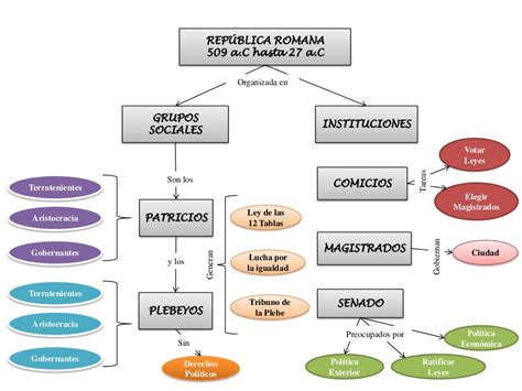 Mapa Conceptual Imperio Romano Free Nude Porn Photos The Best Porn Website