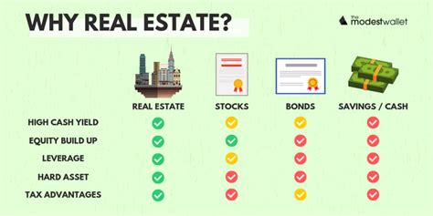 How Do I Start Investing In Real Estate A Step By Step Guide