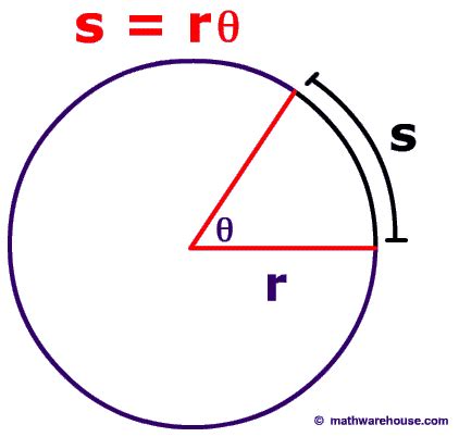 If the two points are not directly opposite each other, one of these arcs, the minor arc, will subtend an angle at the centre of the circle that is less than π radians (180 degrees), and the other arc, the major arc. S= r θ Formula and Equation for the central angle in ...