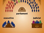 Parliamentary System Lesson Plans and Lesson Ideas | BrainPOP Educators