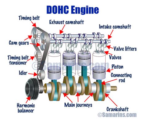 Dohc Engine Diagram Download