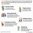 Family Dynamics Meaning & Understand the Types of Family Structures