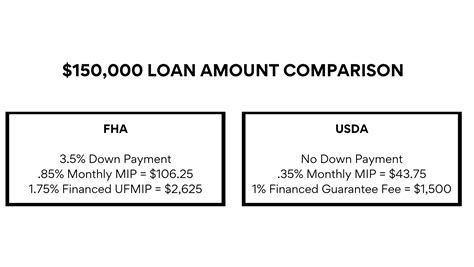 What Are Usda Loan Limits Usda Loan Pro Usda Loan Pro