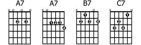 How To Play And Apply Dominant 7th Chords Guitarhabits