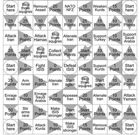 Stock Options Board Game