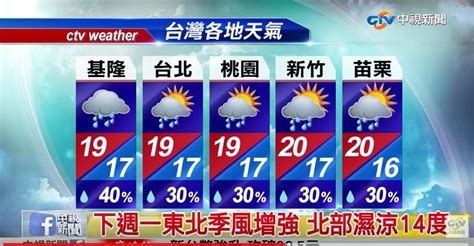 Hair salon in ichinomiya, aichi. 台湾の天気予報（2018年1月20日） : 今日のりんご日報（Apple Daily）