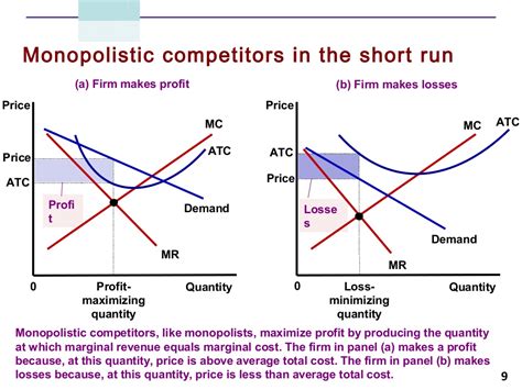 Therefore markets are relatively contestable. Monopolistic Competition