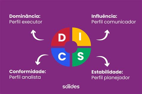 Teste de Perfil Comportamental conheça tipos e como aplicar