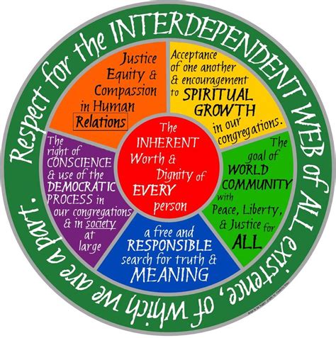 Eruuf The Seven Unitarian Universalism Principles