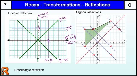 How does the sat math test reflections, translations, and rotations? Reflections Recap (Transformations) GCSE Maths revision ...