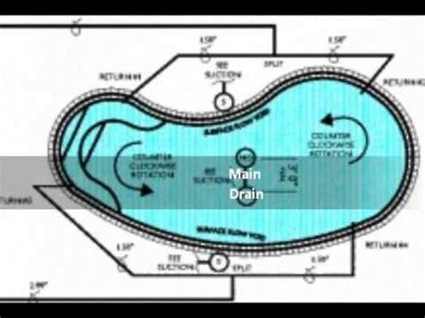 Swimming Pool Plumbing Systems Epoolscapes Com