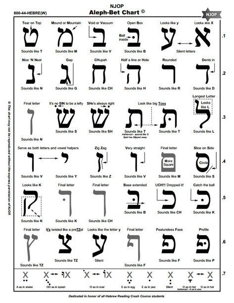 Ideas De Letras En Hebreo Letras En Hebreo Hebreos Abecedario Hebreo