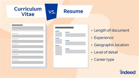 The Differences Between A Curriculum Vitae Vs Resume Canada