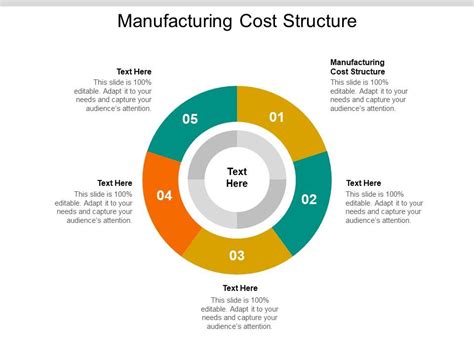 Manufacturing Cost Structure Ppt Powerpoint Presentation Image Cpb