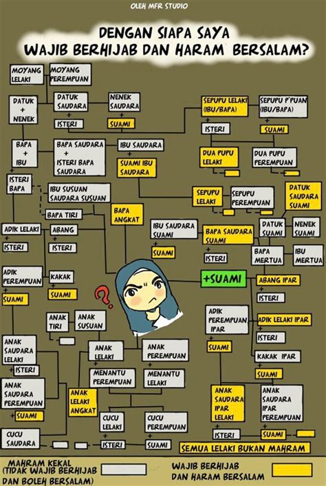 Translations of the phrase anak lelaki from indonesian to english and examples of the use of anak lelaki in a sentence with their translations: Nota - Hati: dengan siapa saya boleh bersalaman