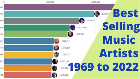 best selling music artists from 1969 to 2022 youtube