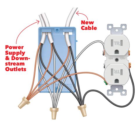 The diagram below shows the power entering the circuit at the grounded outlet box location, then sending power up to the switch and a switched leg back down to the outlet. Outlet With Usb Wiring Diagram | USB Wiring Diagram