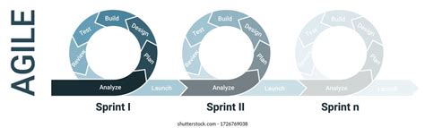 Agile Methodology Lifecycle Diagram Three Sprints Stock Vector Royalty