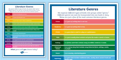 Literature Genres Poster Teacher Made